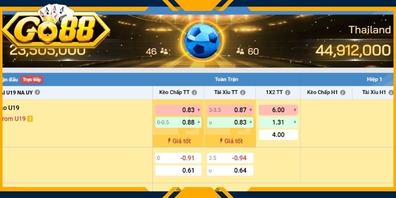 Thể thao Go88 hiện dẫn đầu về lưu lượng tìm kiếm trên thị trường